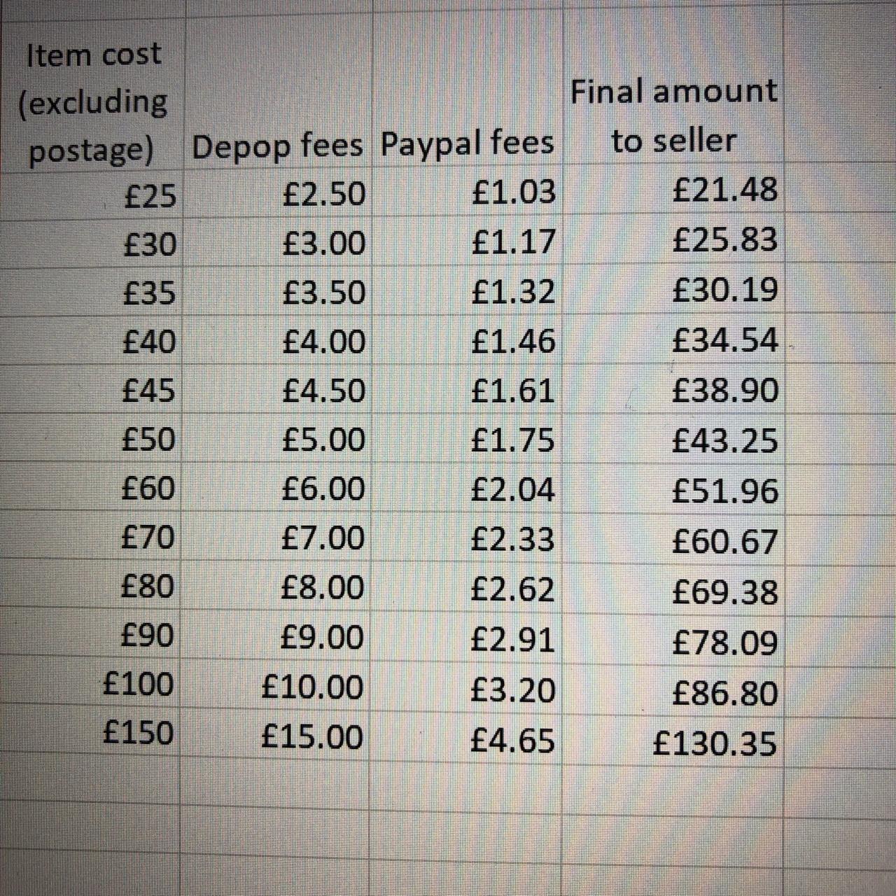 Depop fees calculator Note These amounts are... Depop
