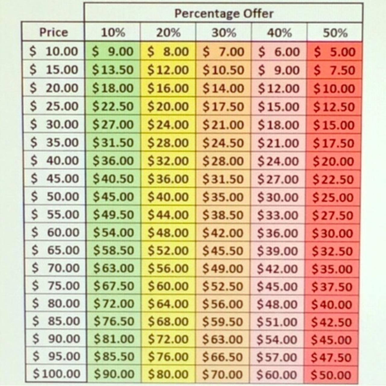 A price offer chart cause some of you guys are so - Depop