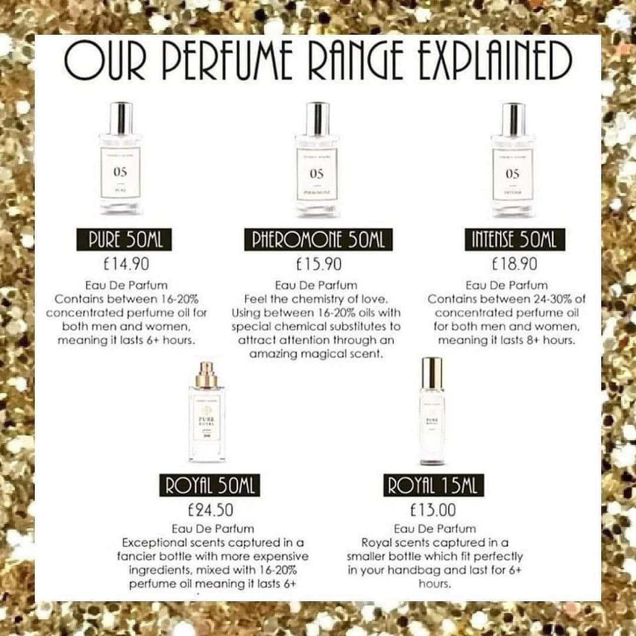 Alhudapk Com David Dobrik Perfume Review Perfume Amber David