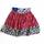 item listed by customland