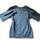 item listed by iwanthercloset