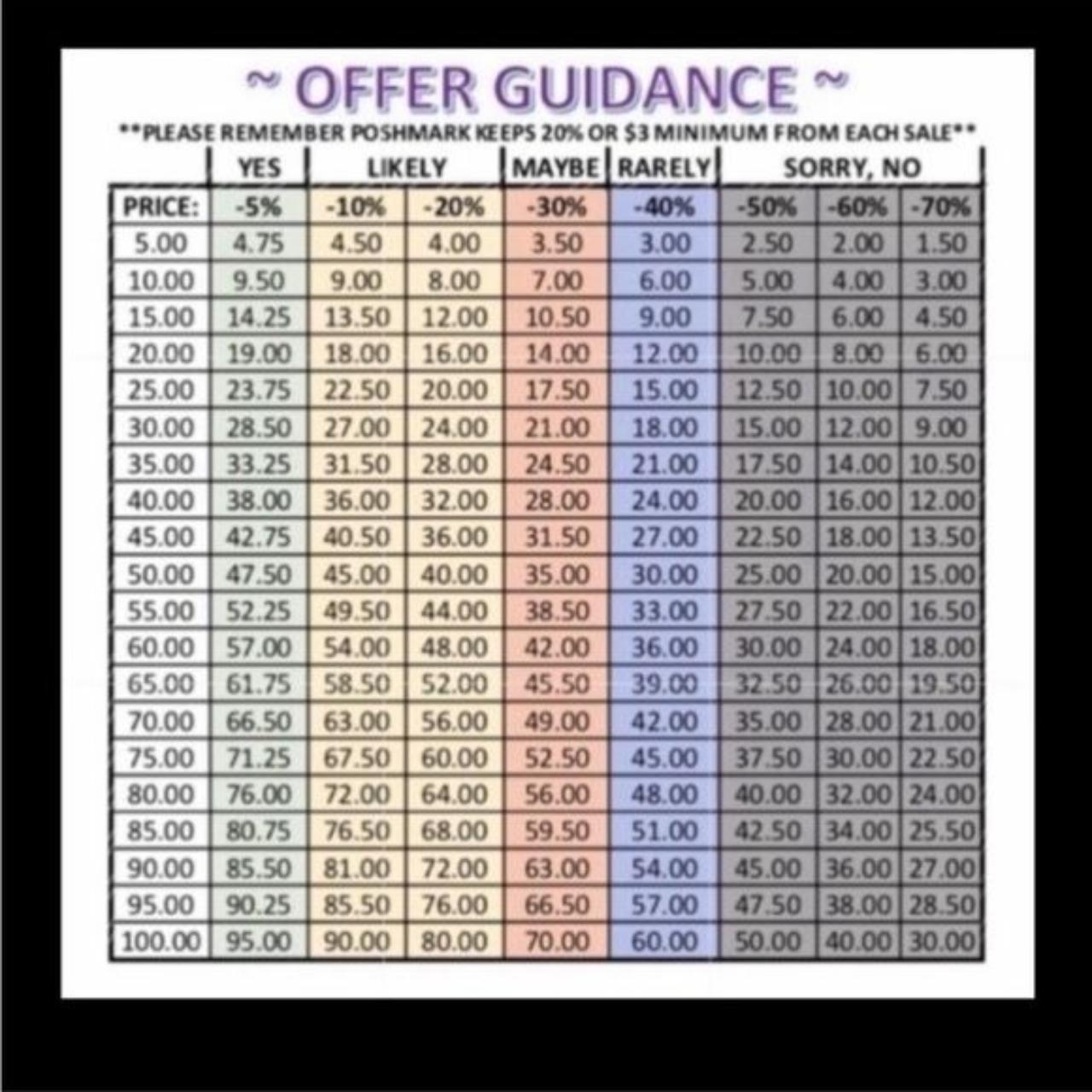 BUNDLE OF 50 Anti Scratch Pouches Guard your Gucci,... Depop