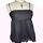 item listed by vchis