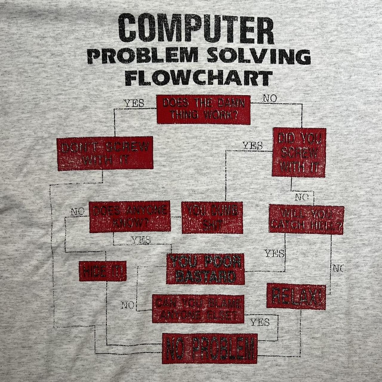 Computer Problem Solving Flowchart T-Shirt -L -No... - Depop