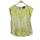 item listed by woraphankan