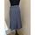 item listed by florentique